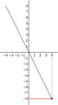 [Graphics:../HTMLFiles/G Gymnasium, Linear functions_75.gif]